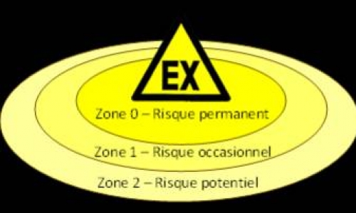Qu'est-ce qu'une zone ATEX ? Quel produit choisir ? 